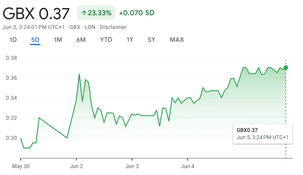 Circle Stock Soars on IPO Debut: What You Need to Know About the Crypto Giant Behind USDC 1 CRCL stock price as of June 5, 2025. (Image Source: NASDAQ)