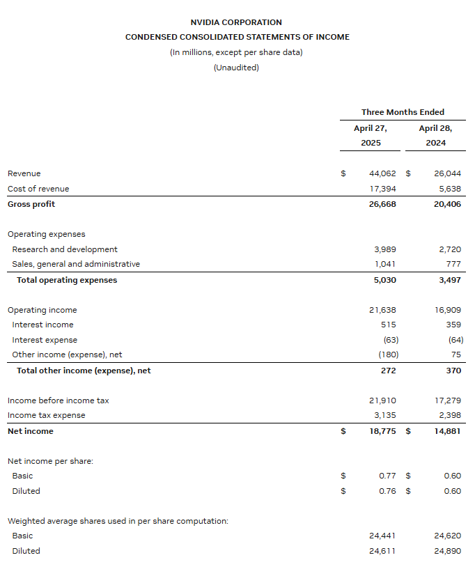 Nvidia Q1 FY2026 Earnings: Strong Performance Amidst Tariff 1 Nvidia Earnings Call For Q1 Fiscal 2026. (Image Source: Nvidia)