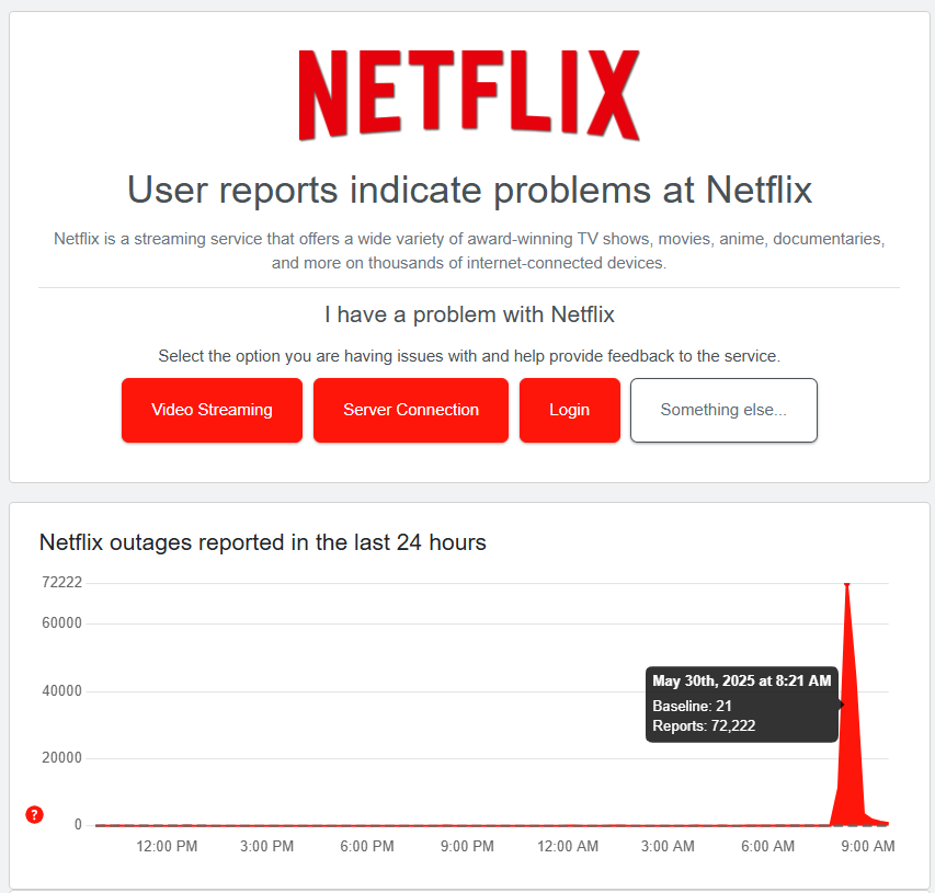 Netflix Outage Leaves Thousands With 'Title Not Available' Errors 1 Thousands have reported Netflix error 'not available to watch instantly'. (Image Source: Downdetector)