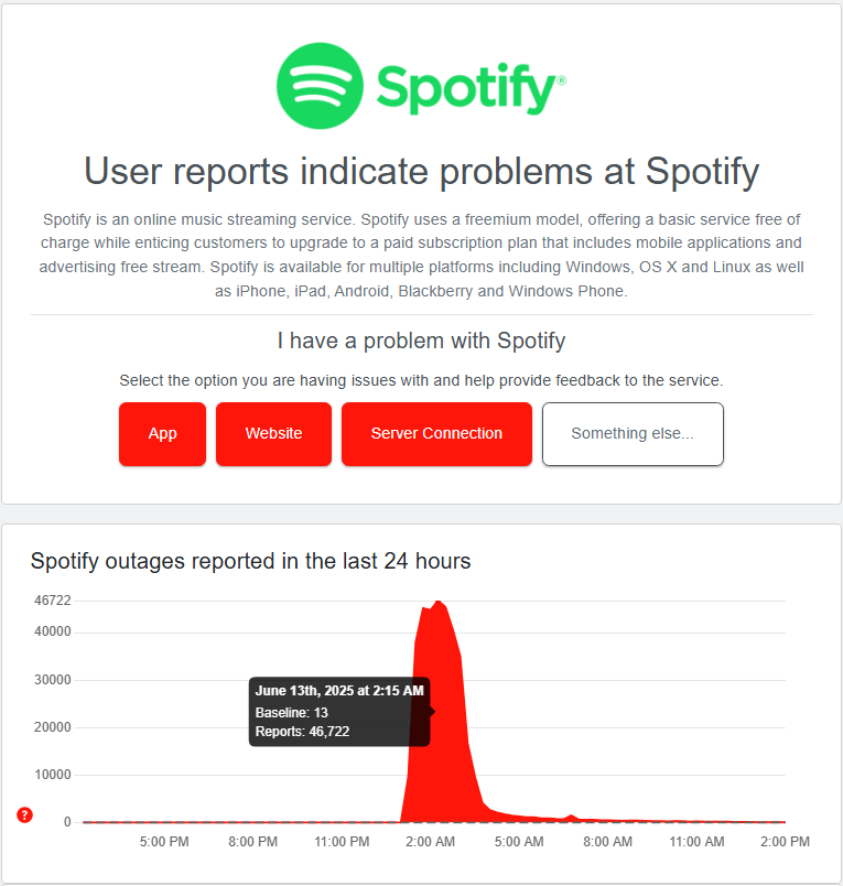 Massive Google Cloud Outage Cripples Major Services 1 Spotify, Discord and many other services relying on Google Cloud outage infrastructure have reported issues. (Image Source: Downdetector)